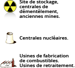 Légende carte nucléaire